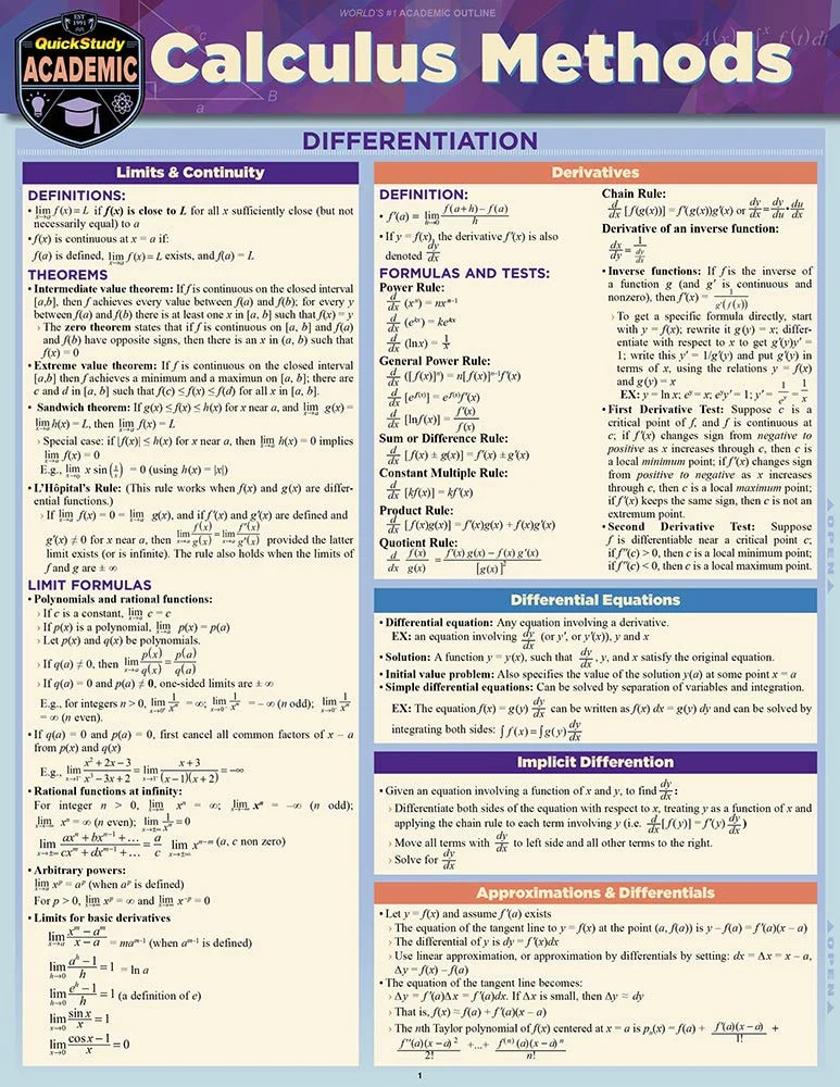Calculus Methods QuickStudy Laminated Reference Guide