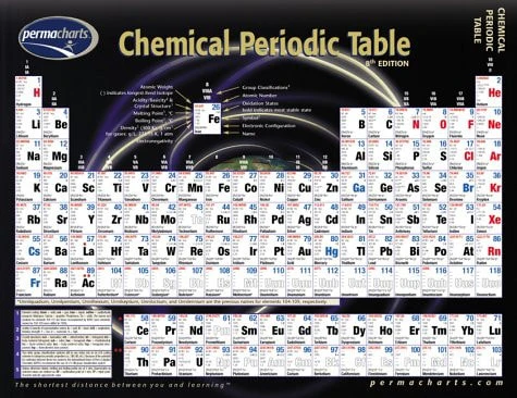 Chemical Periodic Table