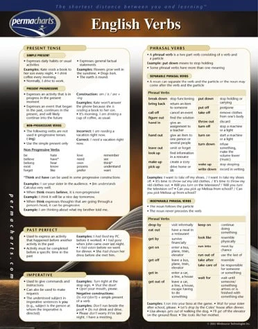 English Verbs