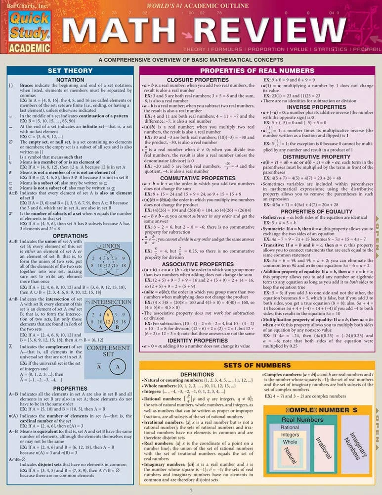 Math Review A QuickStudy Laminated Reference Guide