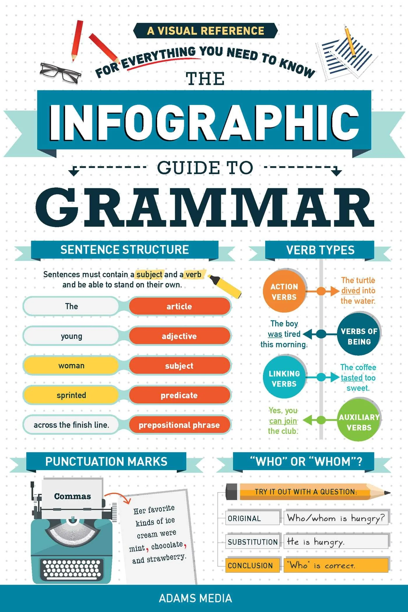 The Infographic Guide to Grammar A Visual Reference for Everything You Need to Know