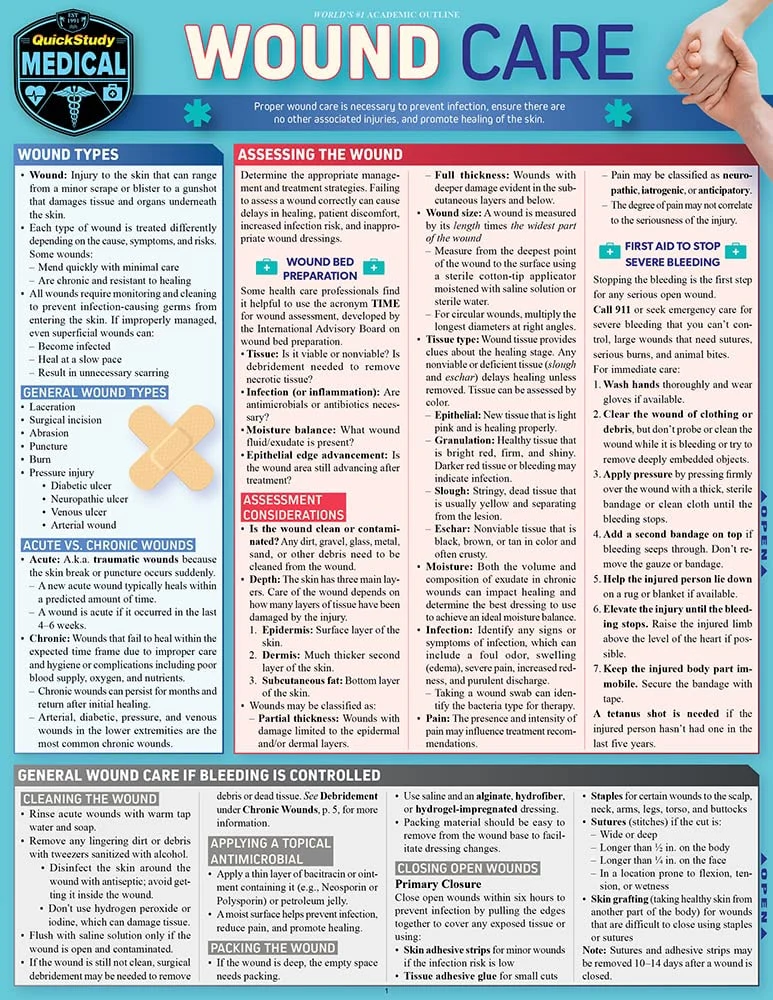 Wound Care A QuickStudy Laminated Reference Guide
